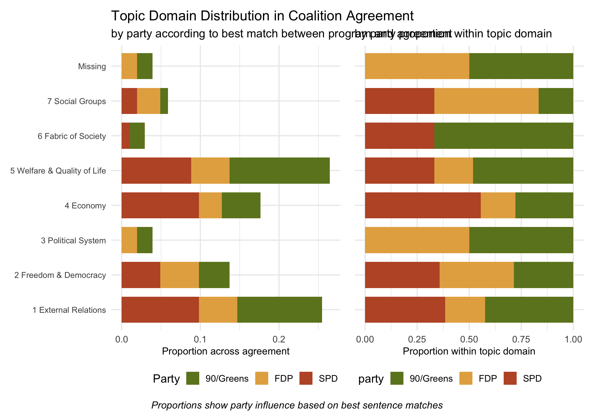Part II: Who wrote the last coalition agreement in Germany? Part II: Who wrote the last coalition agreement in Germany?